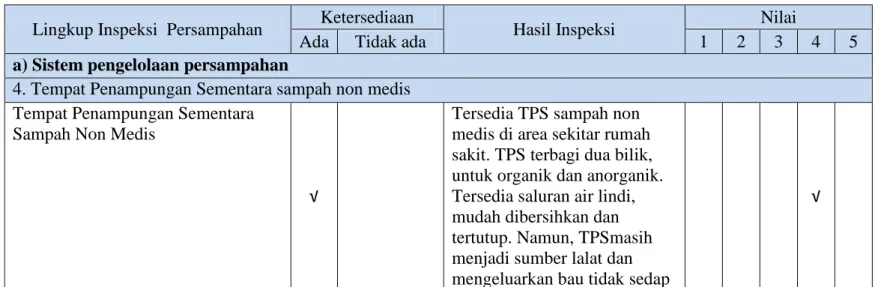 Tabel 3.4 Hasil inspeksi penilaian tps sampah non medis 