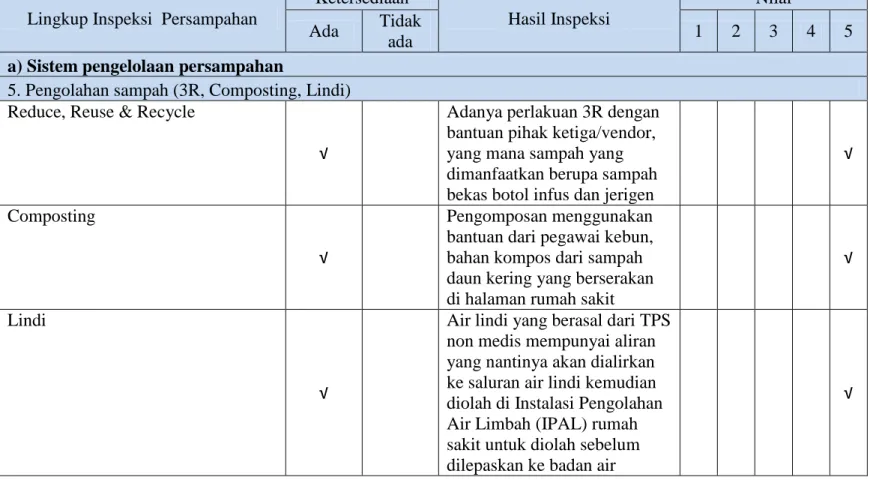 Tabel 3.5 Hasil inspeksi penilaian pengolahan sampah 