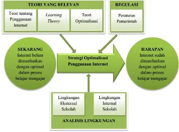 Gambar 1. Theoretical Framework 