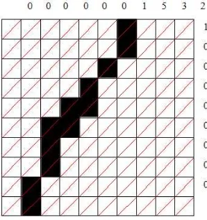 Gambar 3.8  Diagram Ekstraksi Fitur Diagonal Based Feature Extraction 