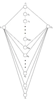 Gambar 3: graf (P2 ∪ hK1)(+)N2