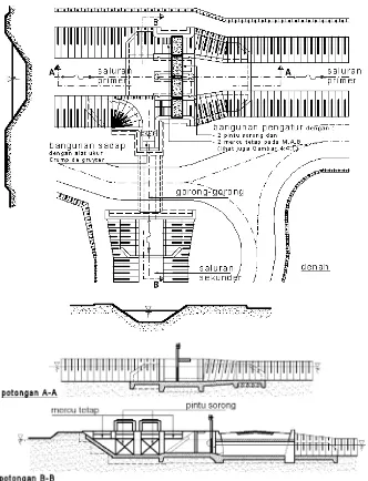 Gambar 4.1.  Saluran dengan bangunan pengatur dan sadap ke 