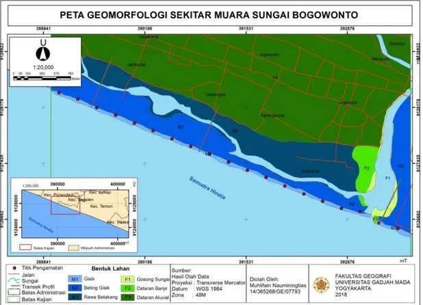 Gambar 3. Transek Profiling Sekitar Muara  Sungai Bogowonto 
