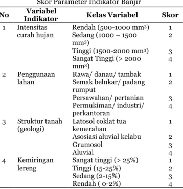 Gambar 1.  Flowchart Analisis Overlay Union 
