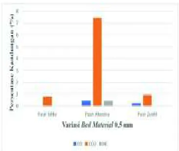 Gambar 6. Grafik Temperatur Pada Pasir Alumina 