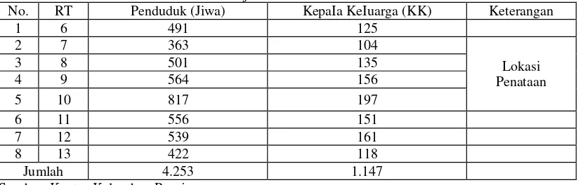 Tabel 1. Jumlah Penduduk Pada Lokasi Objek Perencanaan Tahun 2015 