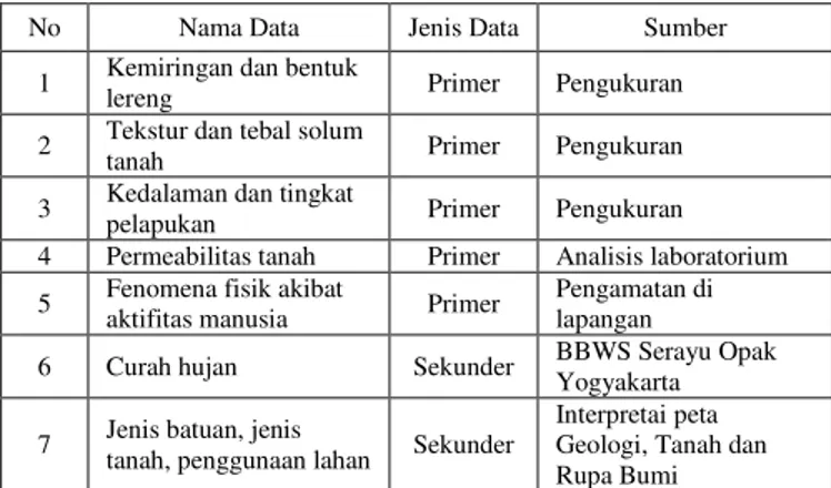 Tabel 1. Jenis Data Penelitian
