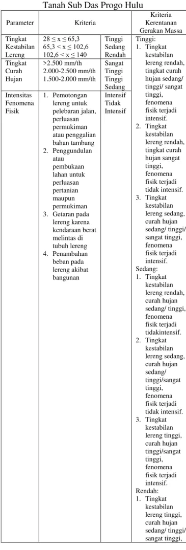 Tabel 10. Klasifikasi Penggunaan Lahan
