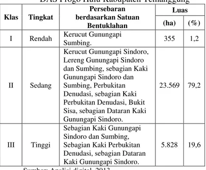Tabel 13. Persebaran Tingkat Kestabilan Lereng Sub  DAS Progo Hulu Kabupaten Temanggung