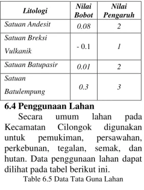 Tabel 6.4 Pembobobotan berdasarkan   faktor litologi 