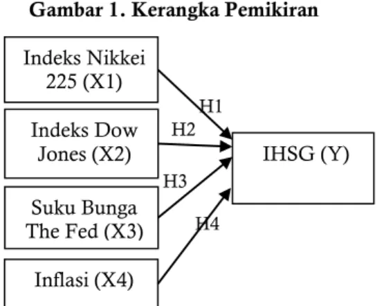 Gambar 2. Grafik Pengujian Normalitas 