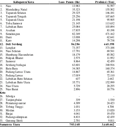 Tabel 4. Luas Panen dan Produksi Padi Sawah Menurut Kabupaten/Kota 2011 