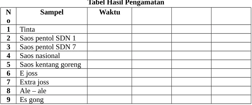 Tabel Hasil Pengamatan