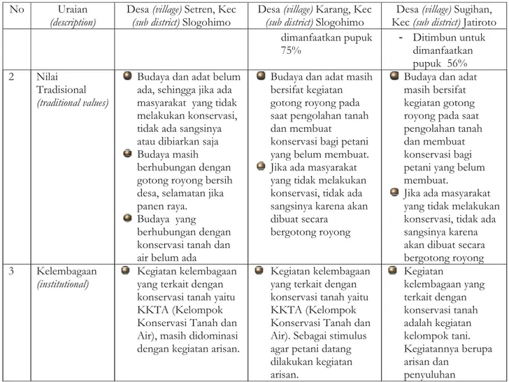 Tabel 5. Lamjutan