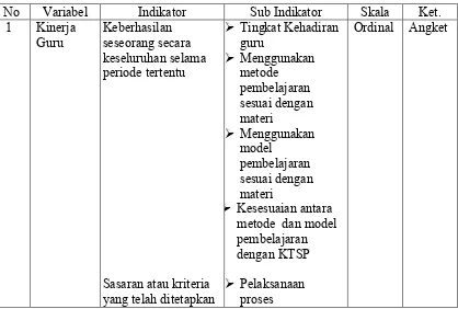 Tabel 6. Rincian Variabel, Indikator, Sub Indikator dan Pengukuran Variabel  
