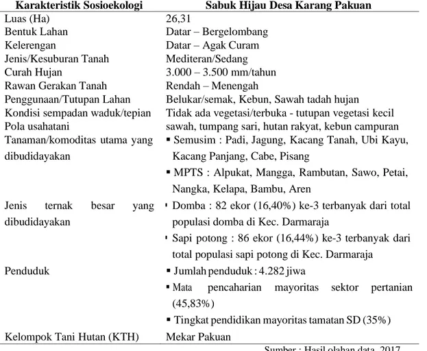 Tabel 3. Karakteristik sosioekologi sabuk hijau Desa Karang Pakuan 