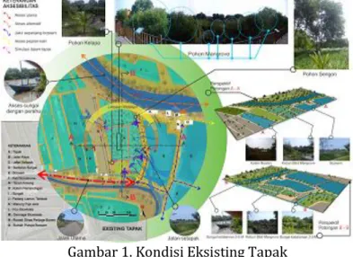 Gambar 1. Kondisi Eksisting Tapak  (Sumber: Hasil Analisis, 2014) 