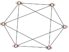 Gambar 3: Graf garis dari K4