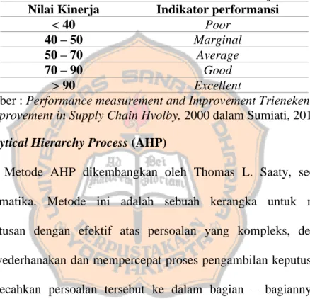 Tabel II.4 Indikator Nilai Performasi Kinerja  Nilai Kinerja  Indikator performansi 