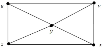 Gambar 1: Graf terhubung dengan 5 titik dan 8 sisi