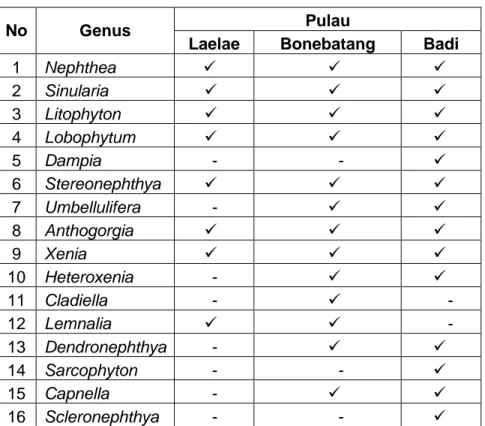 Tabel 3. Distribusi Genus Karang Lunak 