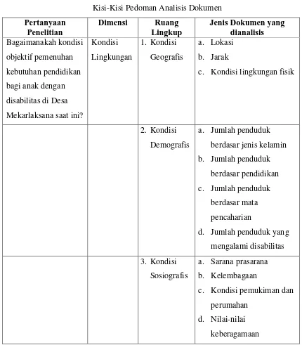 Tabel 3.3 Kisi-Kisi Pedoman Analisis Dokumen 