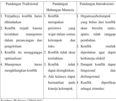 Tabel 2.2  