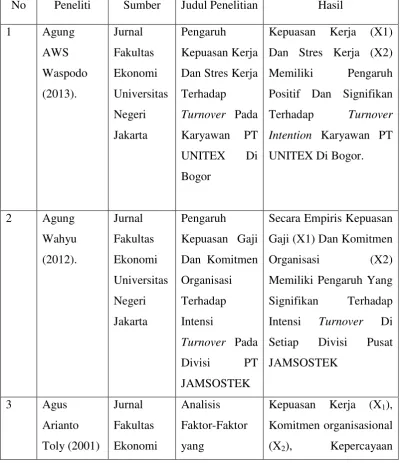 Tabel Penelitian Terdahulu 