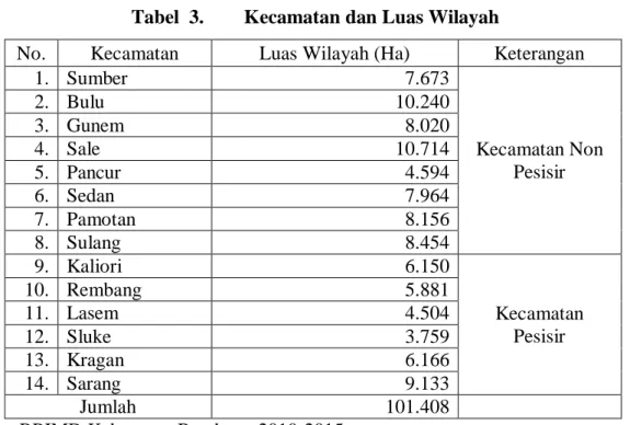 Tabel  3.  Kecamatan dan Luas Wilayah 