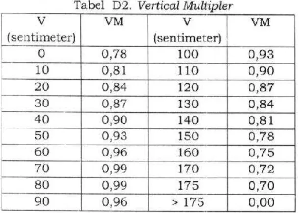 Tabel 02. Vertical Multiplet -- v 