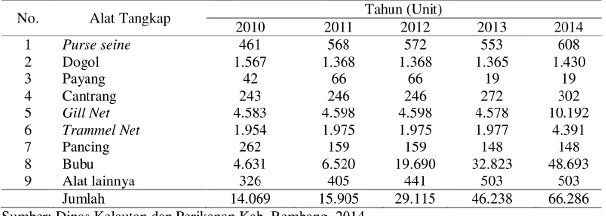 Tabel 2. Produksi dan Nilai Produksi Perikanan di Kabupaten Rembang 