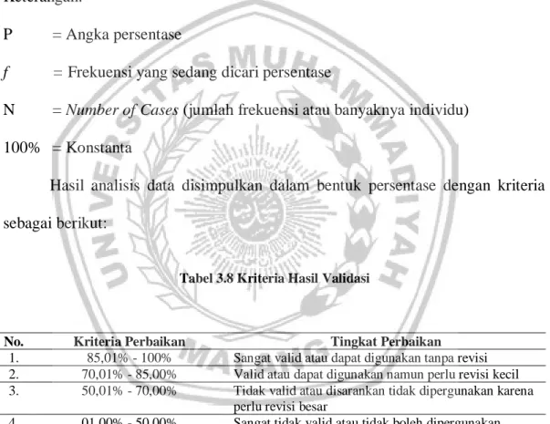 Tabel 3.8 Kriteria Hasil Validasi 