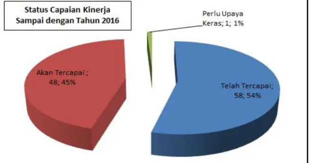 Gambar II.3 
