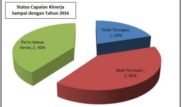 Gambar II.4 