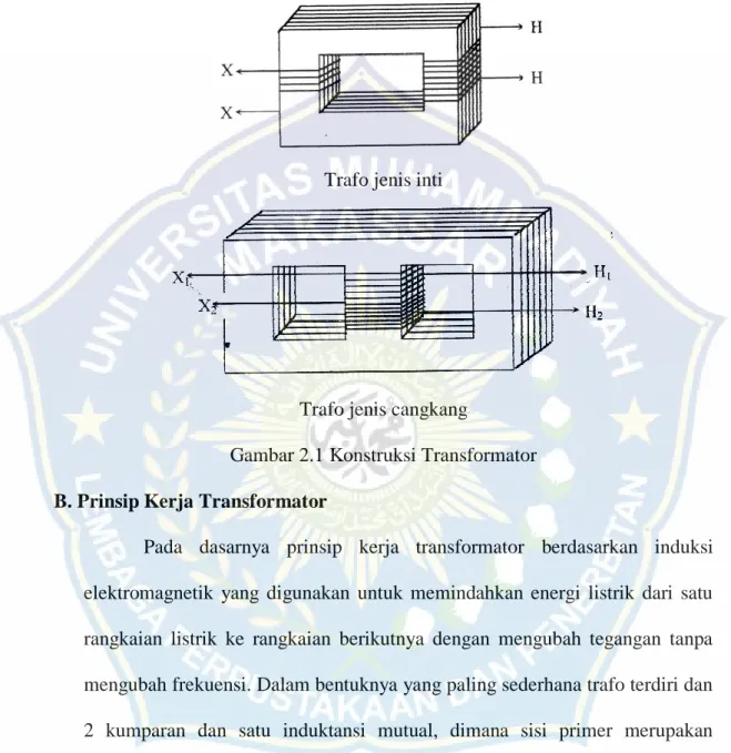 Gambar 2.1 Konstruksi Transformator  B. Prinsip Kerja Transformator 