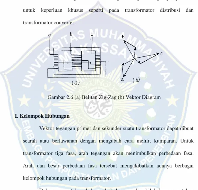Gambar 2.6 (a) Belitan Zig-Zag (b) Vektor Diagram 