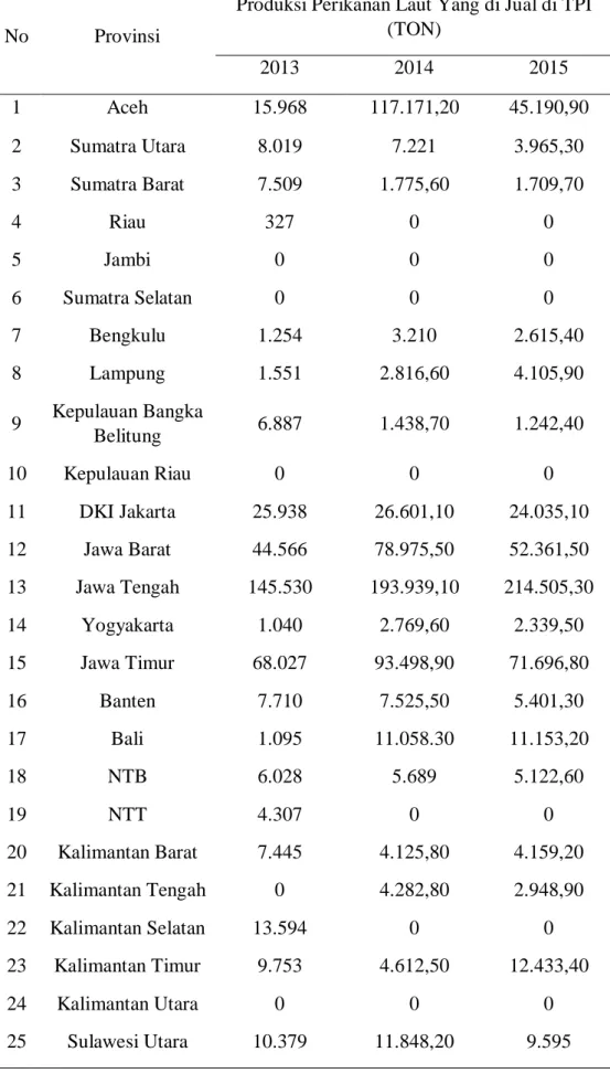 Tabel 1. Produksi Perikanan Laut Yang di Jual di TPI Menurut Provinsi 