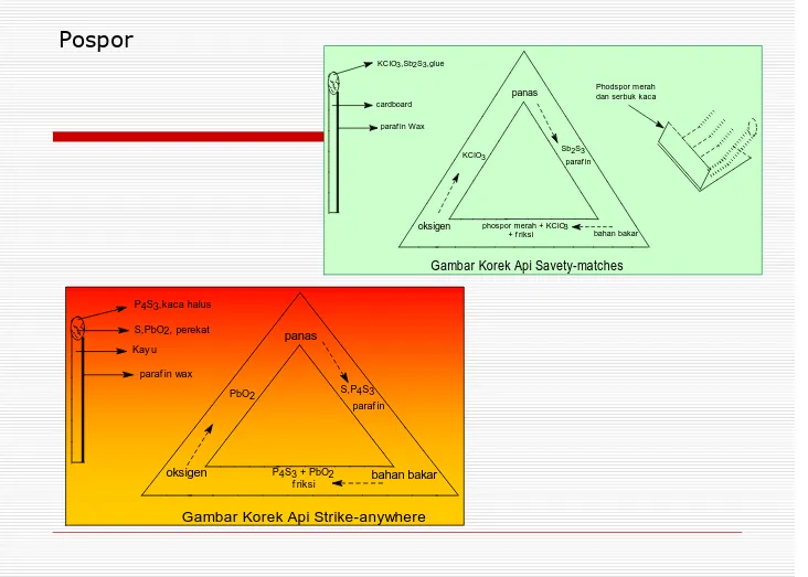 Gambar Korek Api Savety-matches