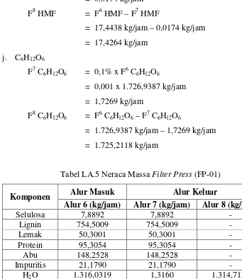 Tabel LA.5 Neraca Massa Filter Press (FP-01) 