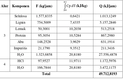 Tabel LB.10 Perhitungan Panas Masuk pada Reaktor Hidrolisa (RH-01) 