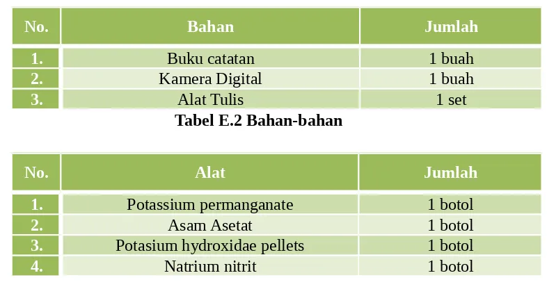 Tabel E.2 Bahan-bahan