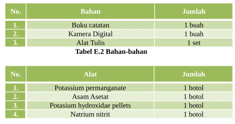 Tabel E.2 Bahan-bahan