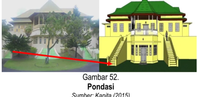 Gambar 52.  Pondasi 
