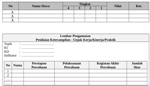Tabel : Rubrik Penilaian Unjuk Kerja