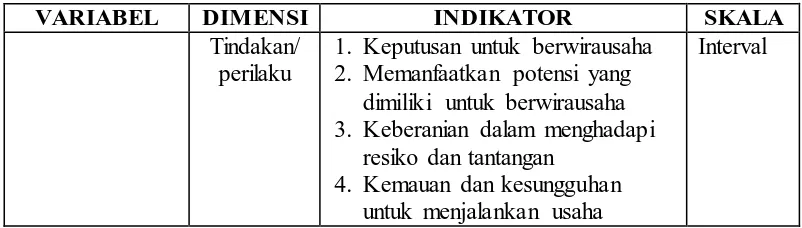 Tabel 3.2 Jumlah Siswa SMK Pasundan 1 Kota Bandung Kelas XI 