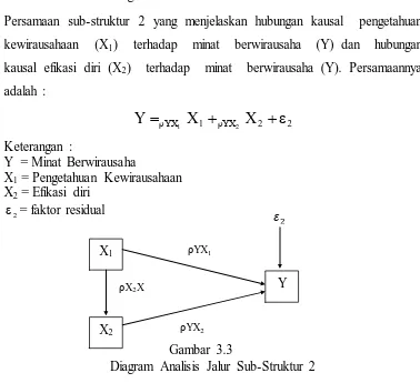 Gambar 3.3  Diagram Analisis Jalur Sub-Struktur 2 