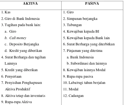 Tabel 2.1. Neraca Bank Umum 