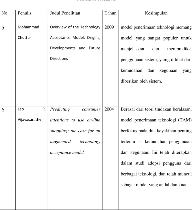 Tabel 2.2 Kompilasi Peneliti Terdahulu 