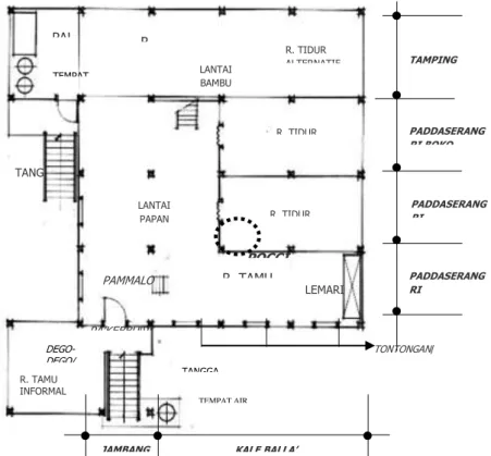 Gambar  6. Bentuk dasar denah rumah tradisional suku Makassar   (Pole.dkk.1988)  TAMPING  PADDASERANG RI BOKO  PADDASERANG RITANGNGA PADDASERANG RI DALLEKANG R