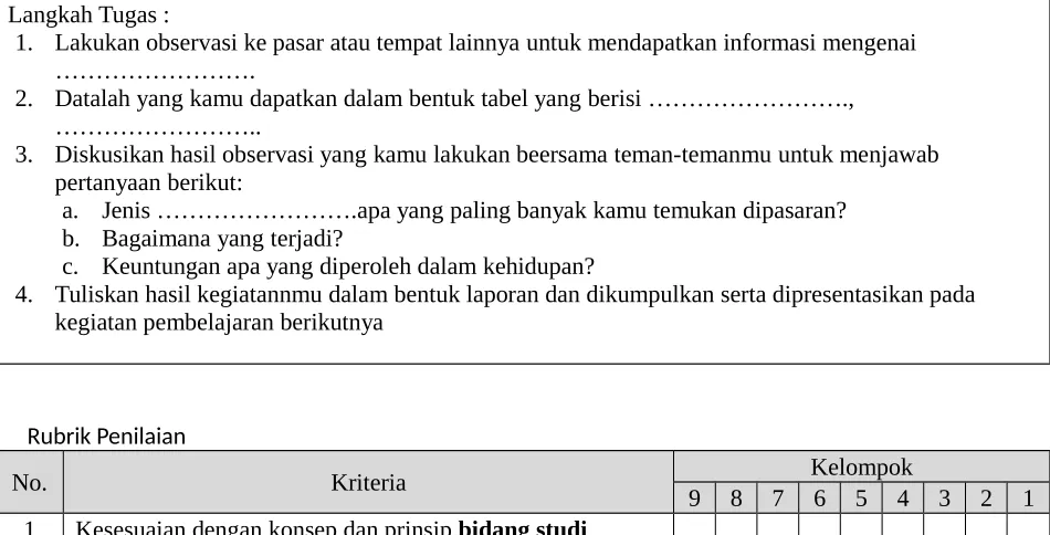 Tabel : Rubrik Penilaian Unjuk Kerja
